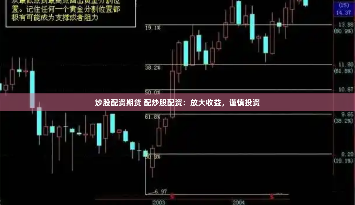炒股配资期货 配炒股配资：放大收益，谨慎投资