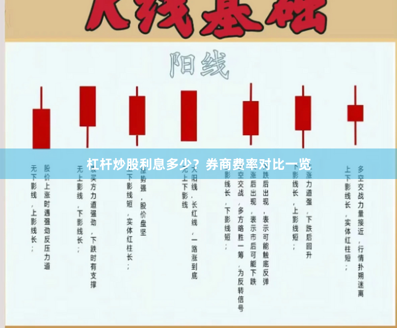 杠杆炒股利息多少？券商费率对比一览
