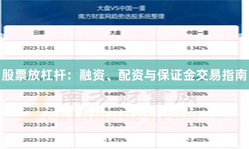 股票放杠杆：融资、配资与保证金交易指南