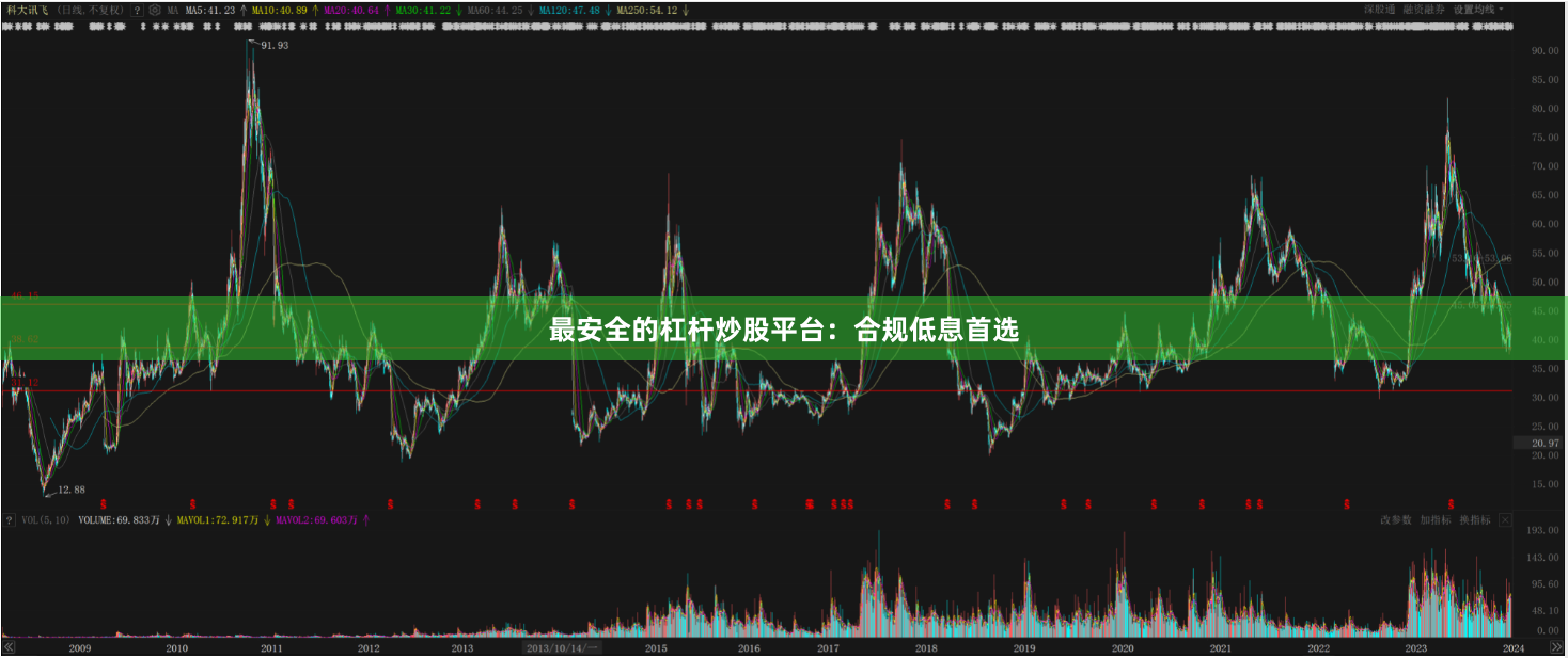 最安全的杠杆炒股平台：合规低息首选