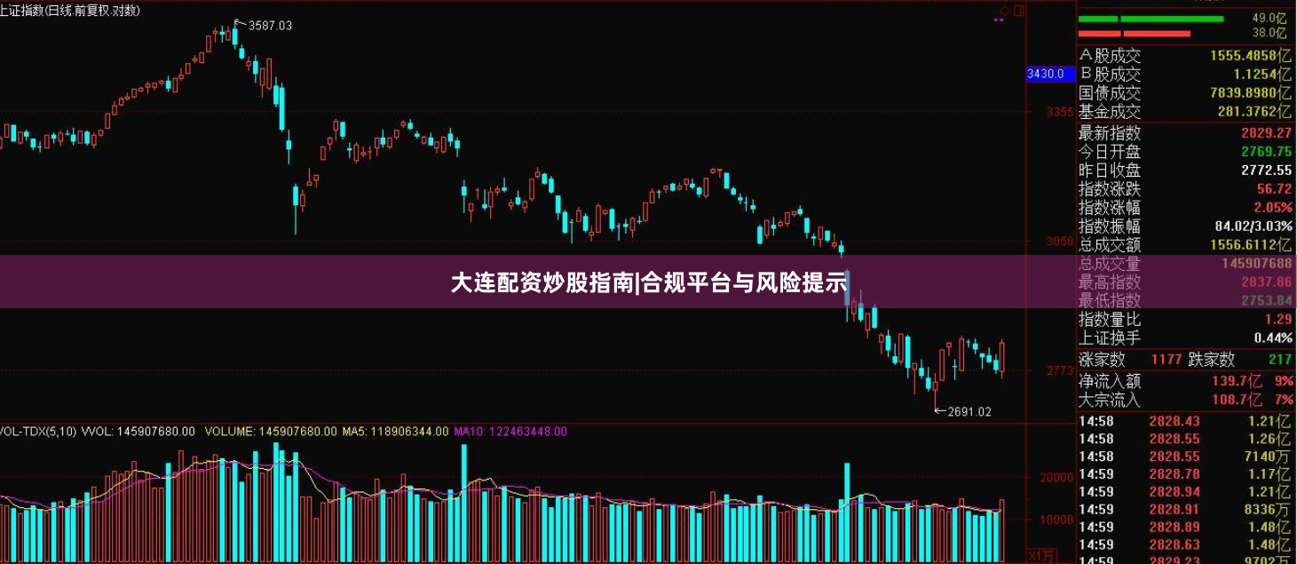 大连配资炒股指南|合规平台与风险提示